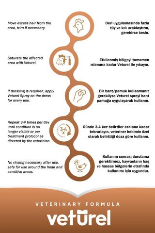 Veturel Kanatlı Hayvan Bakım Spreyi 500ML